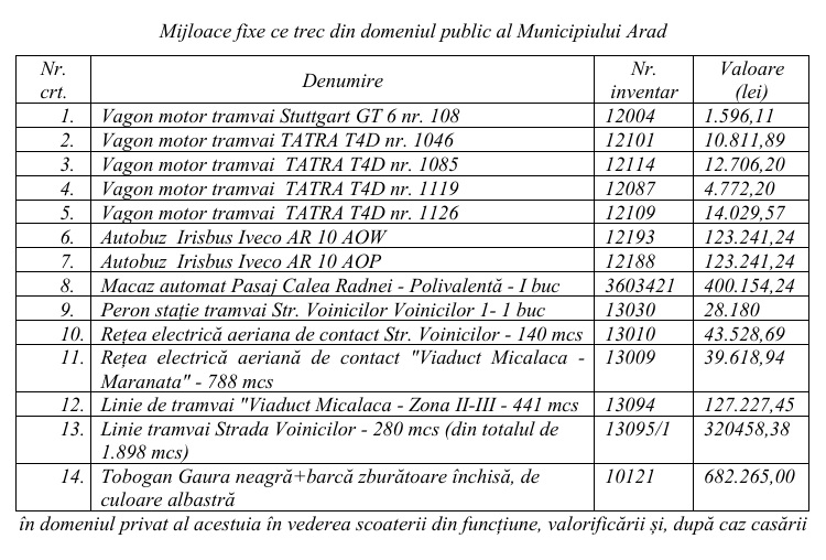 listă pentru casare