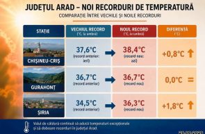 recorduri temperatura