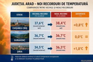 recorduri temperatura