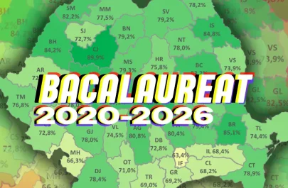 Bacalaureat 2020-2026: Aradul rămâne în coada clasamentului național și devine „lanterna roșie” a Vestului | ANALIZĂ (rezultate înainte de contestații)