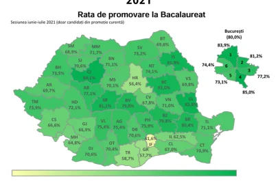 Rata de promovare la Bacalaureat România - prima sesiune iunie-iulie 2021