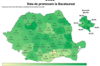Rata de promovare la Bacalaureat România - prima sesiune iunie-iulie 2022