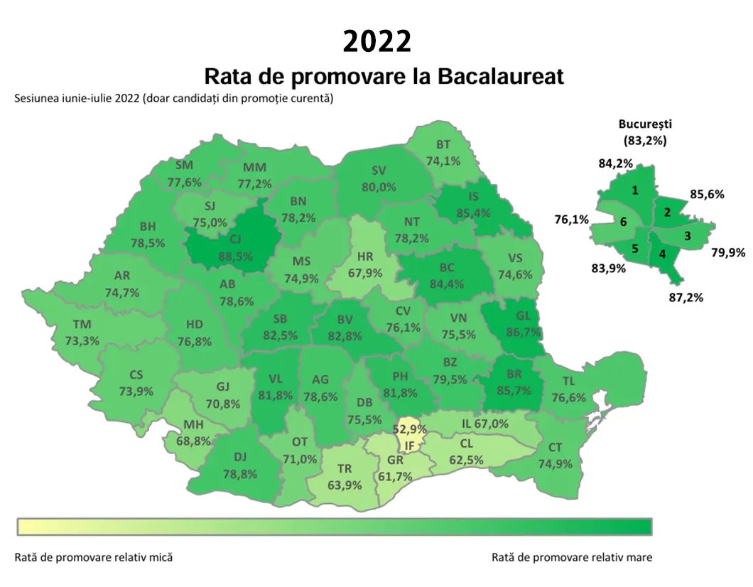 Rata de promovare la Bacalaureat România - prima sesiune iunie-iulie 2022