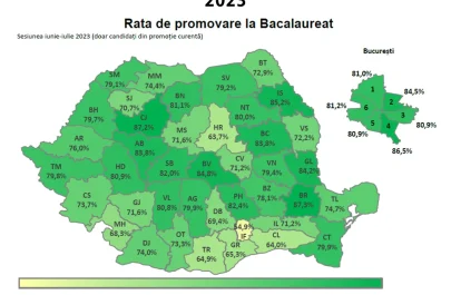 Rata de promovare la Bacalaureat România - prima sesiune iunie-iulie 2023