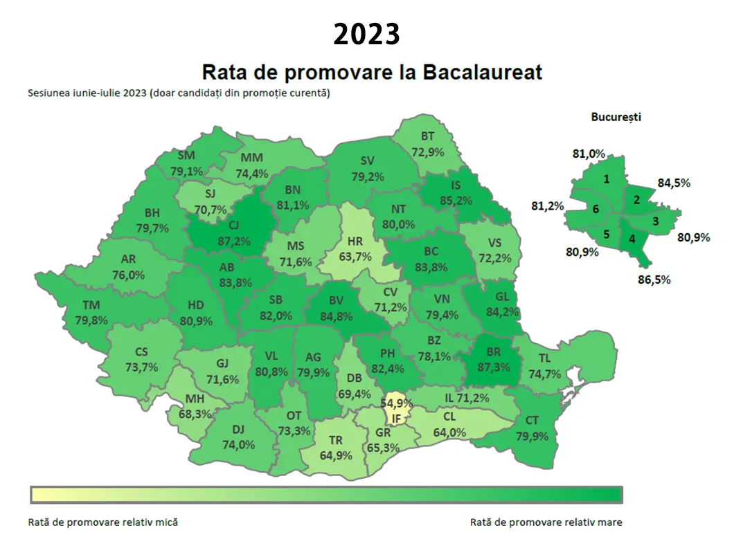 Rata de promovare la Bacalaureat România - prima sesiune iunie-iulie 2023