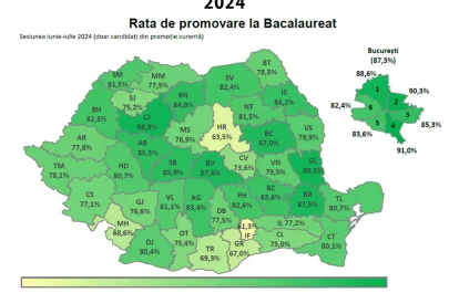 Rata de promovare la Bacalaureat România - prima sesiune iunie-iulie 2024