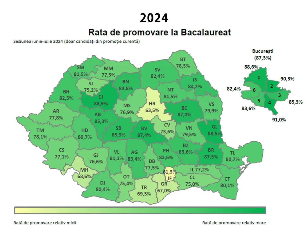 Rata de promovare la Bacalaureat România - prima sesiune iunie-iulie 2024