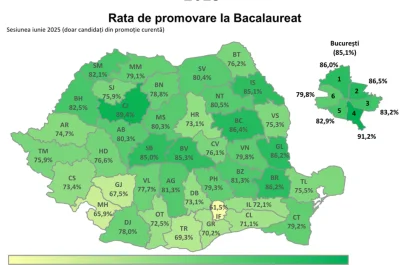 Rata de promovare la Bacalaureat România - prima sesiune iunie-iulie 2025