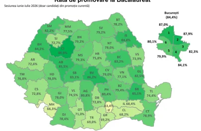 Rata de promovare la Bacalaureat România - prima sesiune iunie-iulie 2026