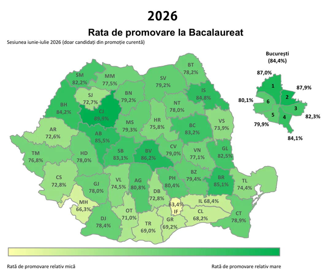 Rata de promovare la Bacalaureat România - prima sesiune iunie-iulie 2026
