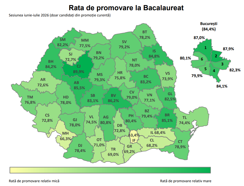 Rata de promovare Bacalaureat 2026 (înainte de contestații)