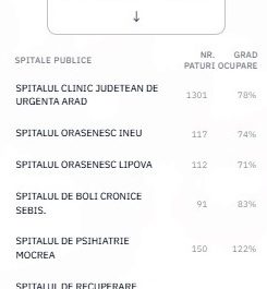 cnas platforma spitale
