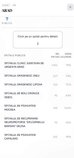 cnas platforma spitale
