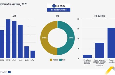 eurostat ponderea persoanelor angajate în sectorul cultural
