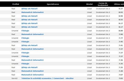 lista medii specializari