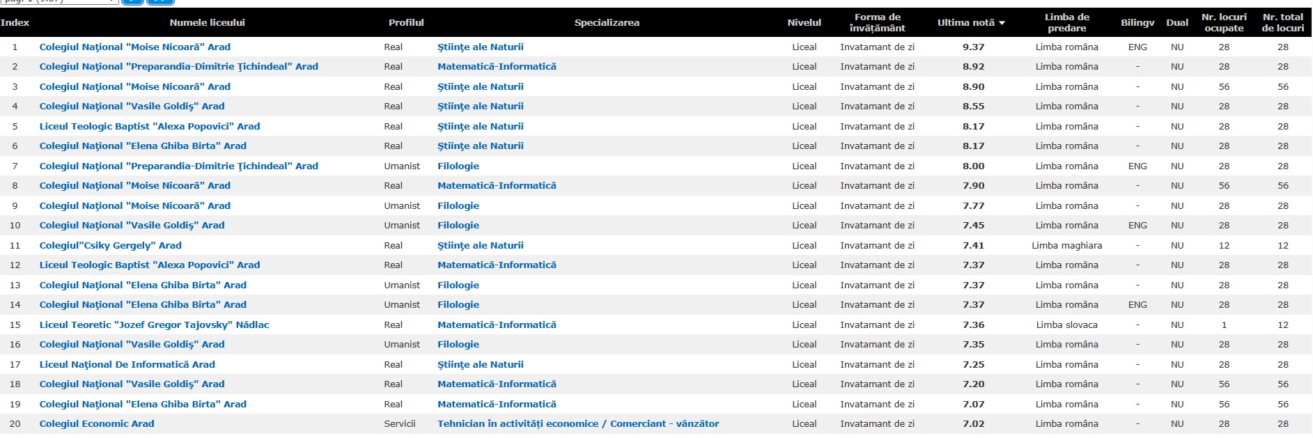 lista medii specializari