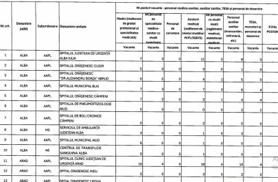 posturi vacante 1