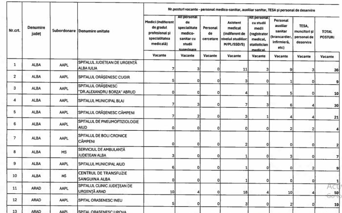 posturi vacante 1