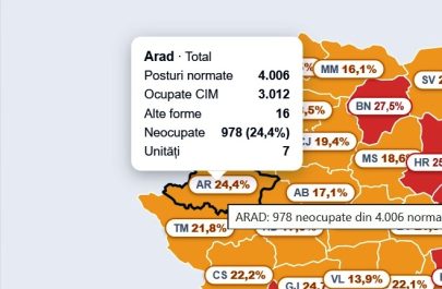 posturi vacante calculator