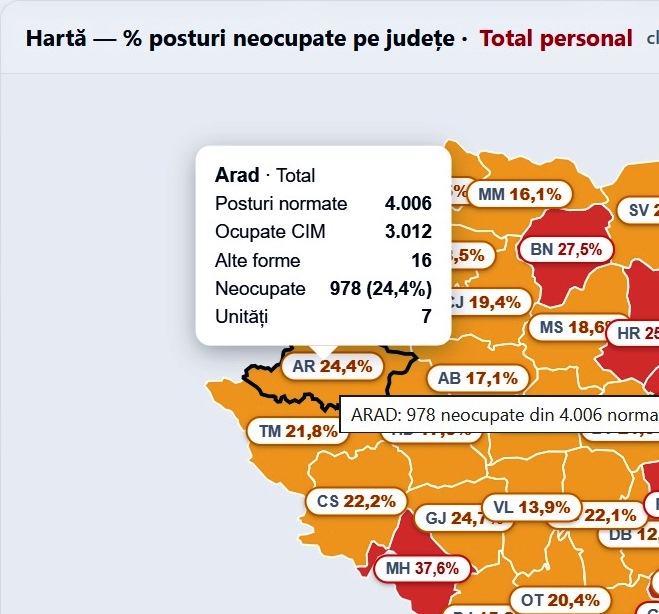 calculator posturi vacante spitale Arad