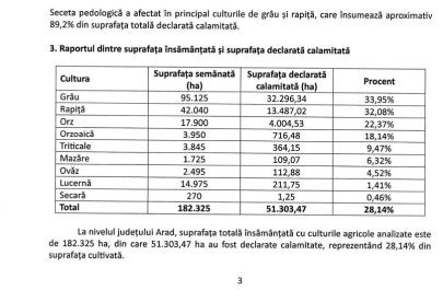 seceta pedologica iulie 2026 grau