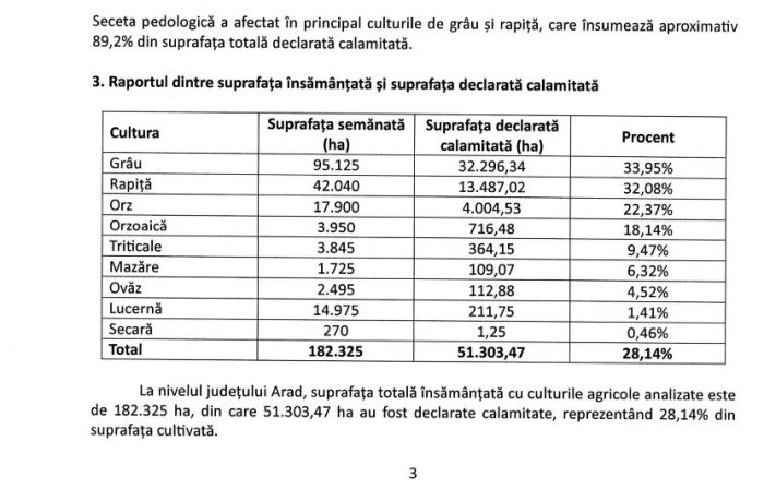 seceta pedologica iulie 2026 grau