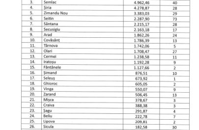 seceta pedologica situatie iulie 2026