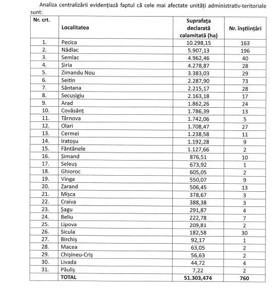 seceta pedologica situatie iulie 2026