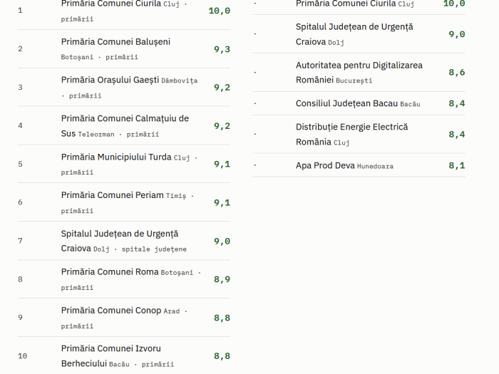 securitate cibernetica 3