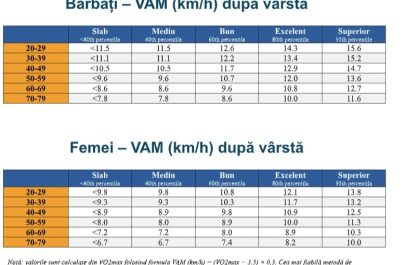 vo2 may 2