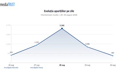 Peste 5.300 de materiale de presă despre Lucian Pahonțu, în cinci zile, după investigațiile Recorder și Snoop
