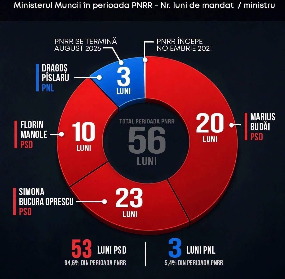 ministerul muncii legea salarizării