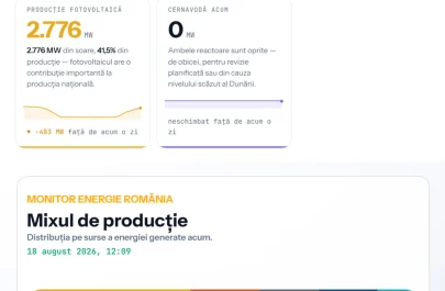 energie fotovoltaice prosumatori - grafica monitorenergie.ro