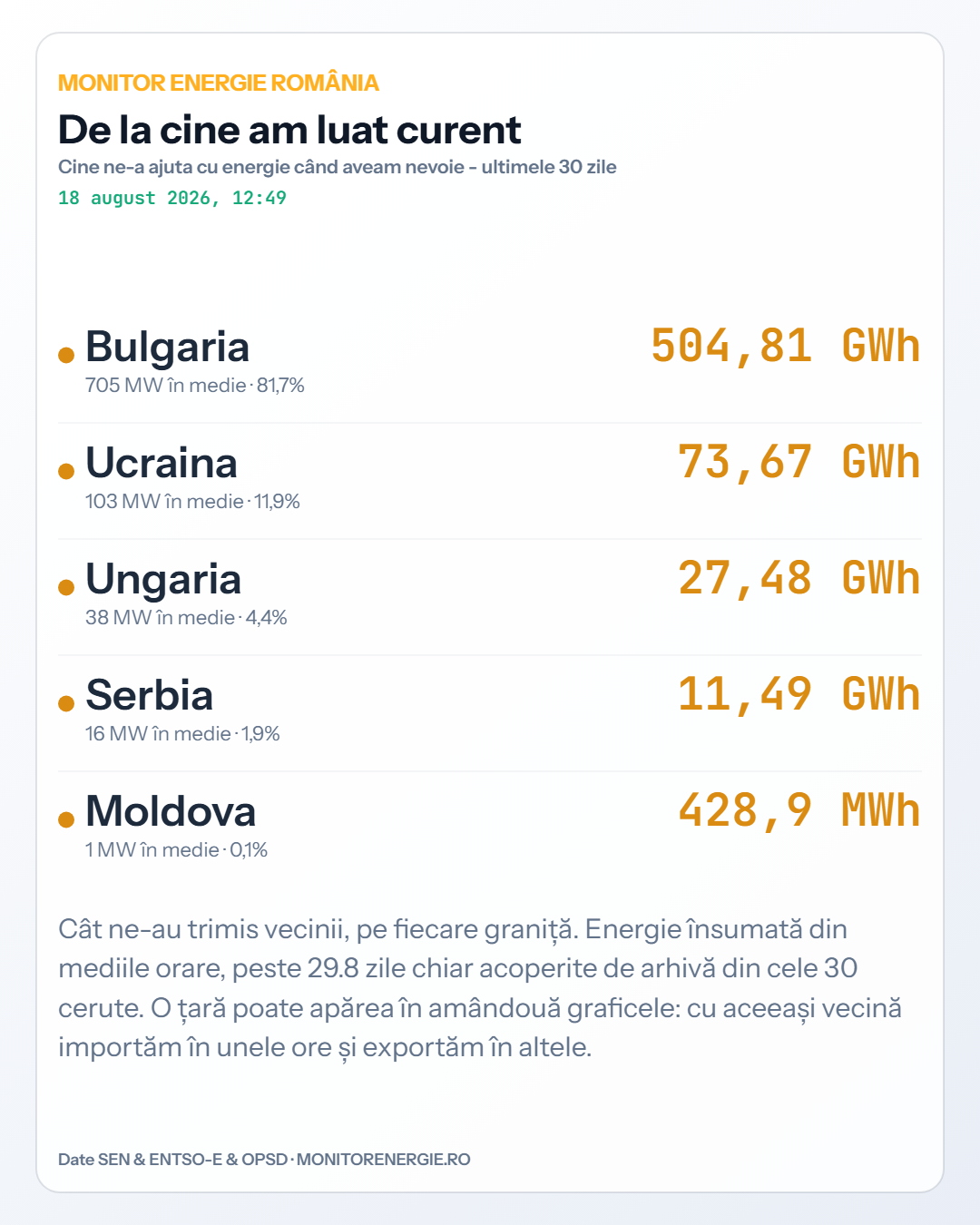 monitorenergie-de-la-cine-am-luat-curent-18-august-2026-12-49.png