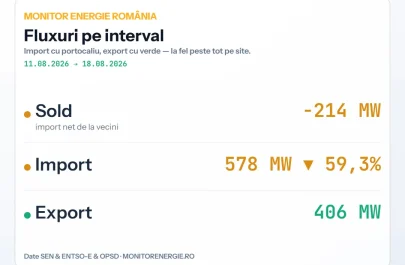 monitorenergie-fluxuri-pe-interval-11-08-2026-18-08-2026