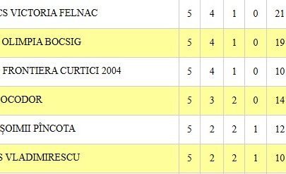 liga 41