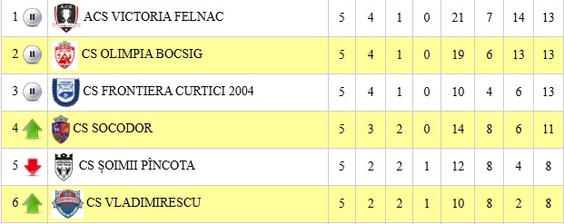 liga 41