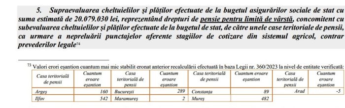pensii curtea de conturi 2