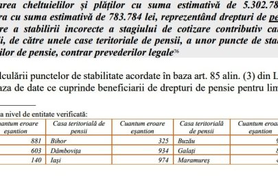 pensii curtea de conturi 3