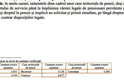 pensii curtea de conturi 5