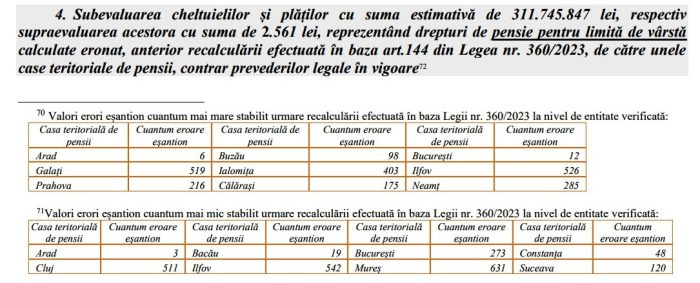 pensii curtea de conturi
