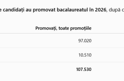 studneti bac national