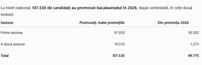 studneti bac national