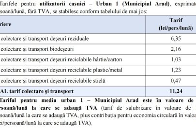tabel majorare tarif zona 1 gunoi