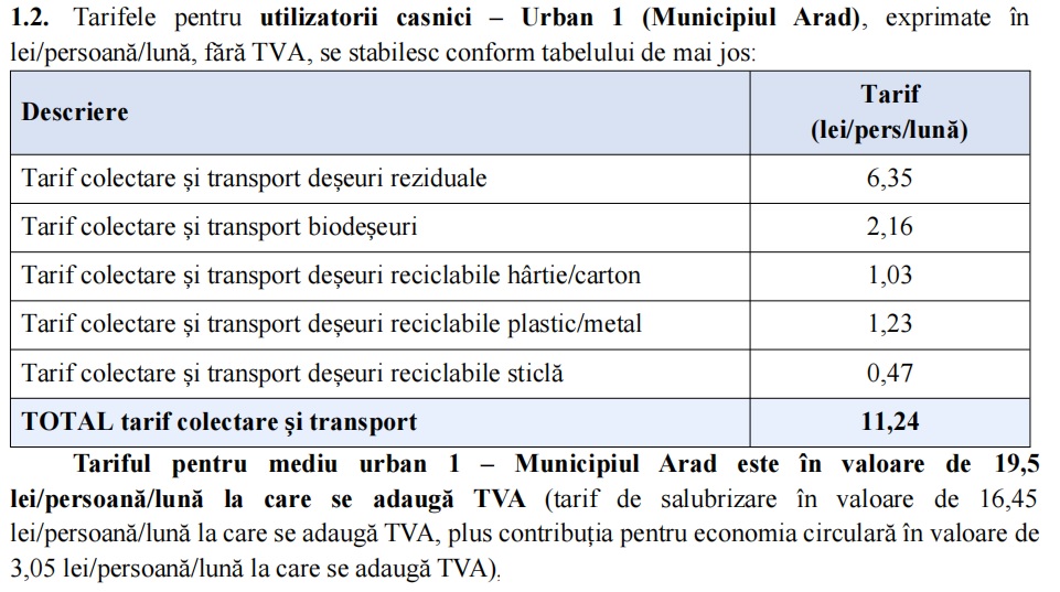 tabel majorare tarif zona 1 gunoi