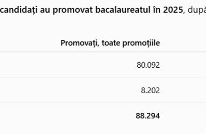 uav bac national 2025