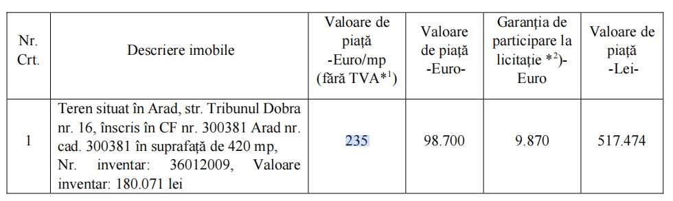 licitație teren tribunul dobra 16