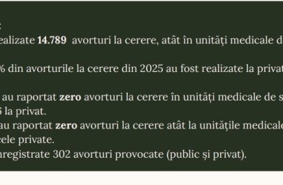 avort 2026 filia date insp