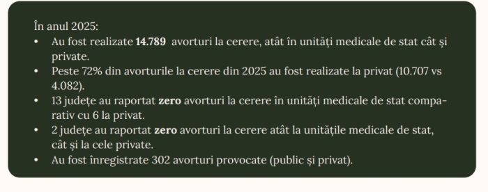 avort 2026 filia date insp