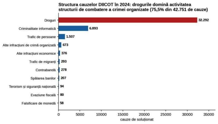 droguri dezincriminare 2
